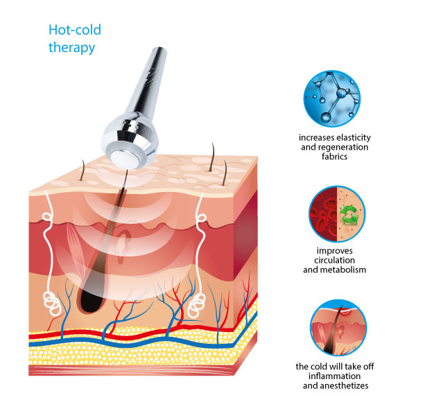 skin cooler machines