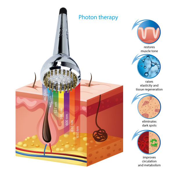 LED light therapy machine T-07